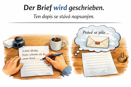 Der Brief wird geschrieben – průběh psaní dopisu